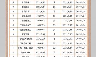 工程进度计划表有几种 工程施工进度表